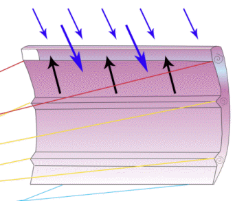 going%20up%20pulling