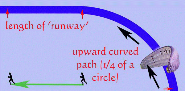 lazyold-school-copyweb